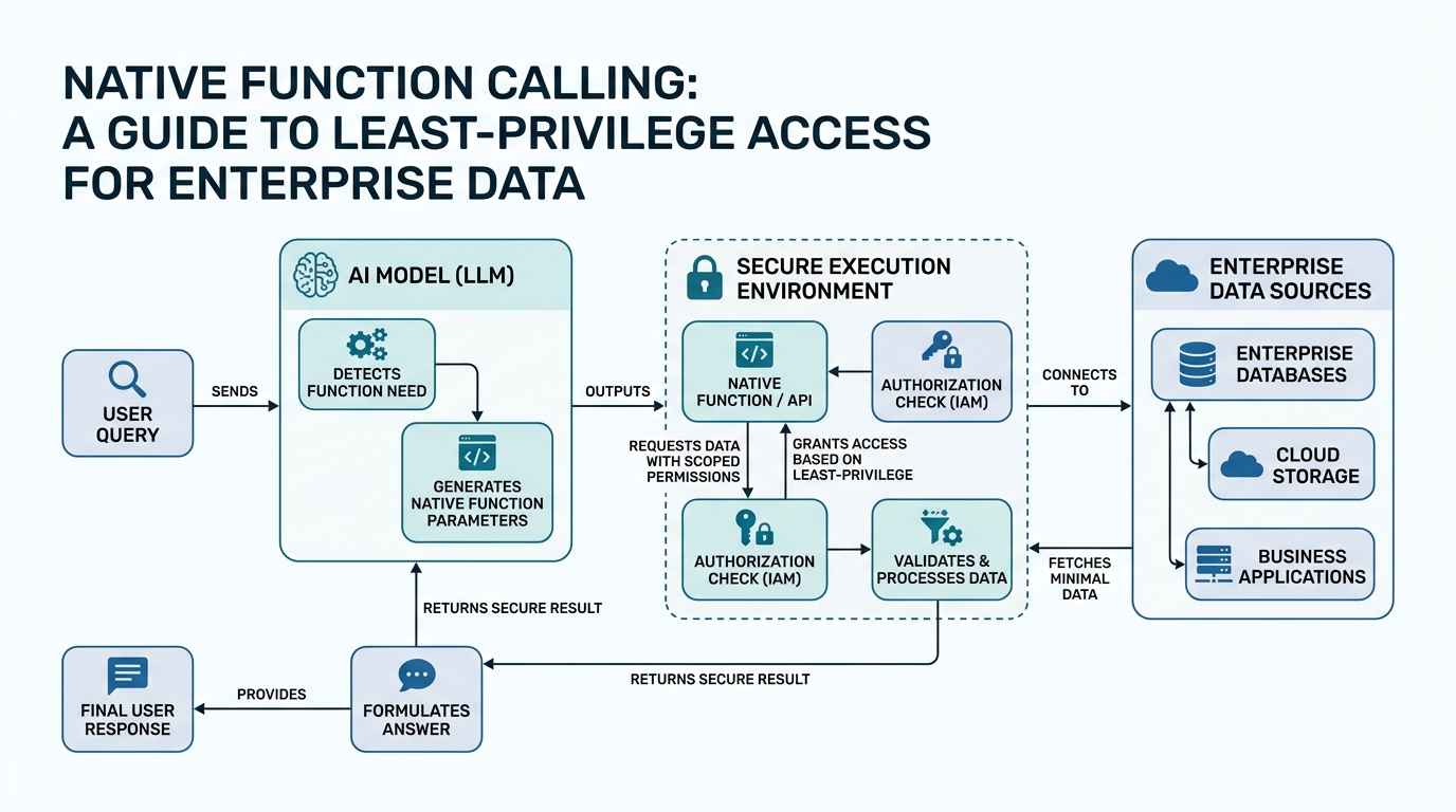 Native Function Calling: A Guide to Least-Privilege Access for Enterprise Data