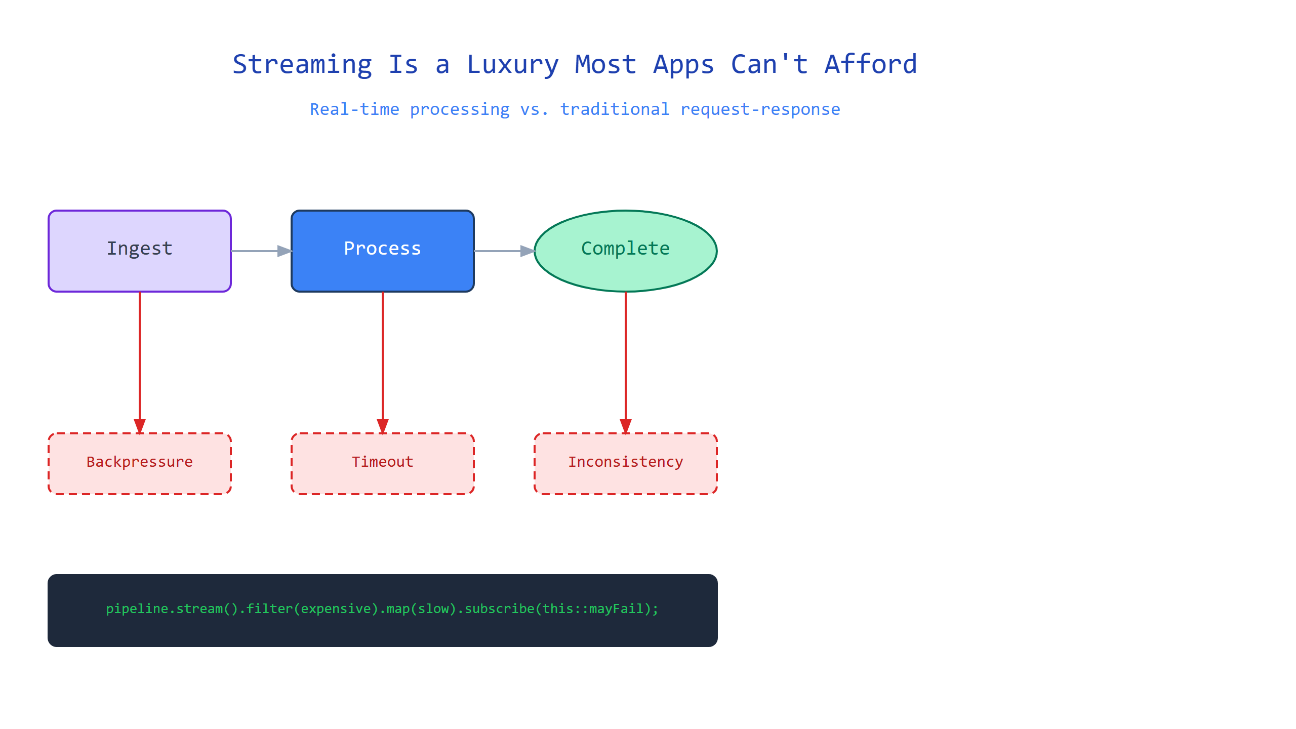 Hero image for Streaming Is a Luxury Most Apps Can't Afford