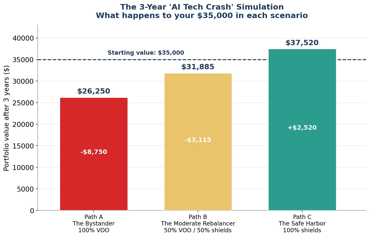 Your 100% S&P 500 Portfolio Isn't Ready for the AI IPO Earthquake